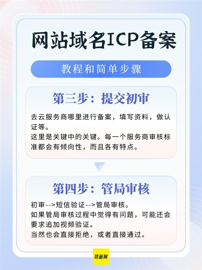 管局审核