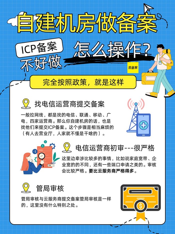 自建机房备案