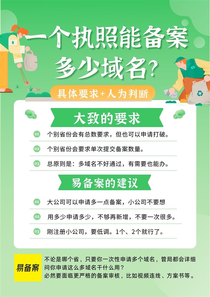 一个执照备案域名