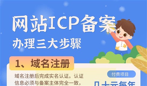 网站ICP备案办理三大步骤总结